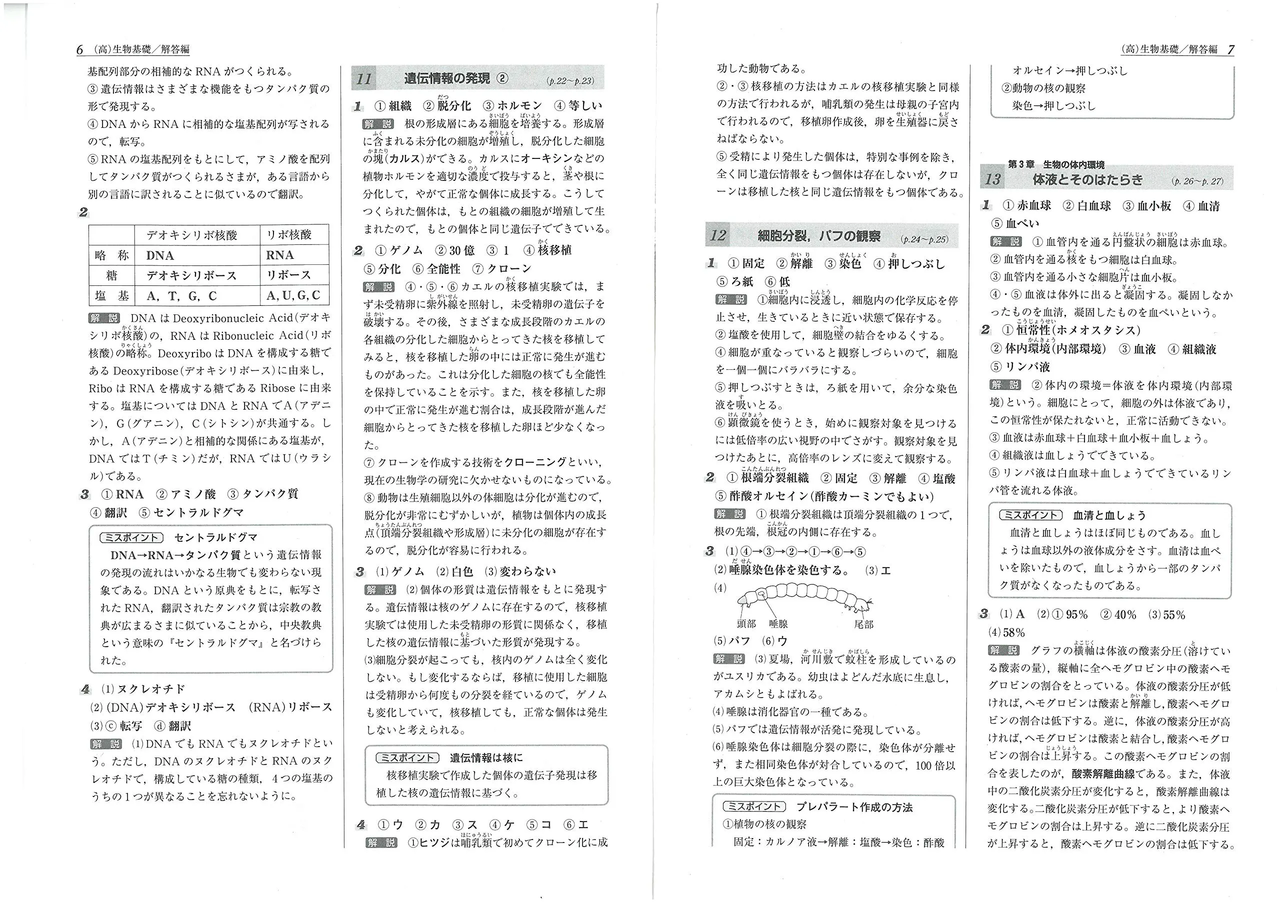 トレーニングノートα 生物基礎（旧課程）：トレーニングノートα