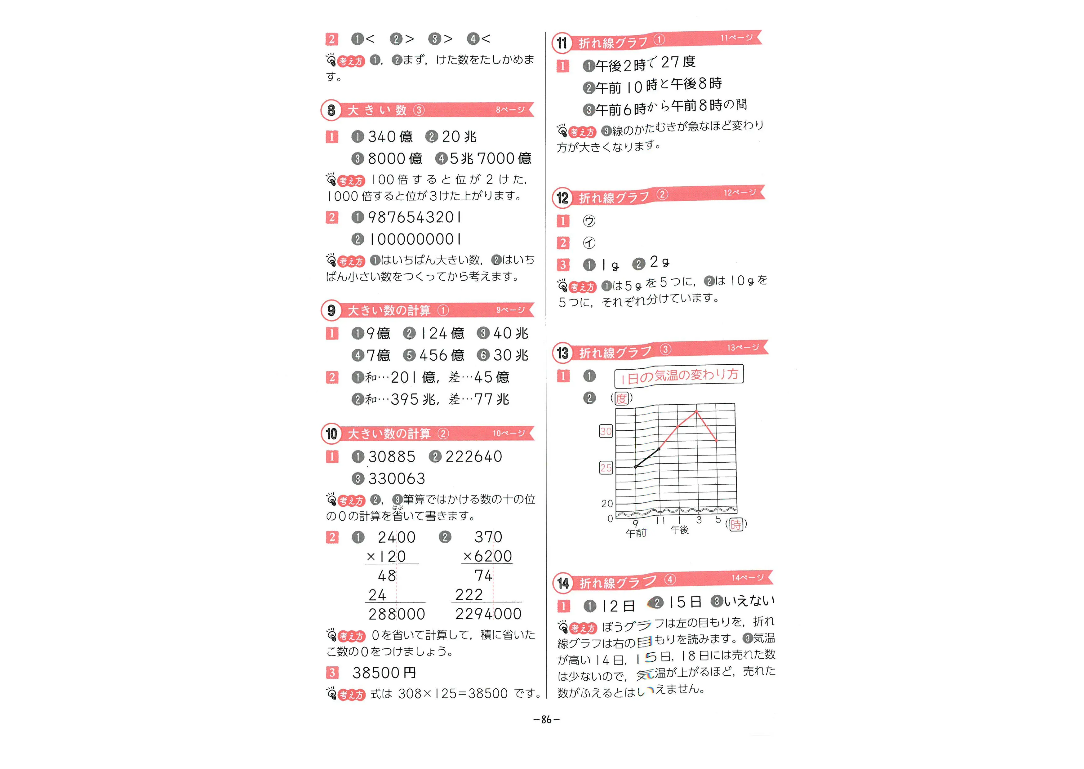 小4 5分間復習プリント 算数 5分間復習プリント 小学生の方 馬のマークの増進堂 受験研究社